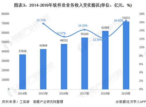 2020年軟件行業(yè)發(fā)展現(xiàn)狀與市場前景分析